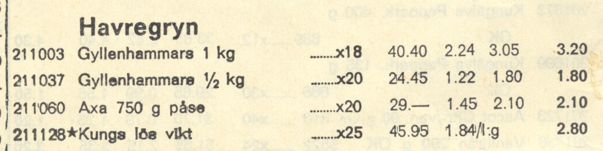 Handelskompaniet vecko-order-bok lista över havregryn